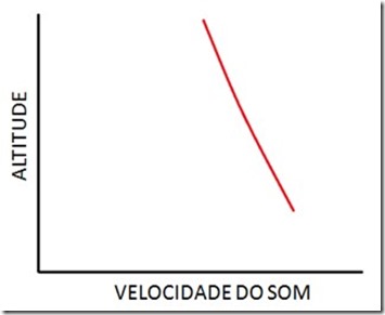 16-VsomAltitude