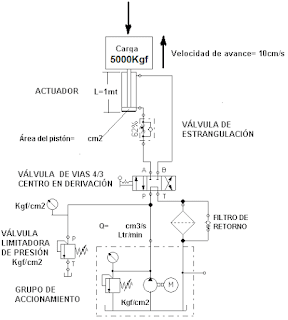 hidráulica, circuitos  hidraulicos, fluidsim hidraulica, componentes hidráulicos, sistemas hidráulicos , Cilindro de simple efecto, Cilindro de doble efecto,