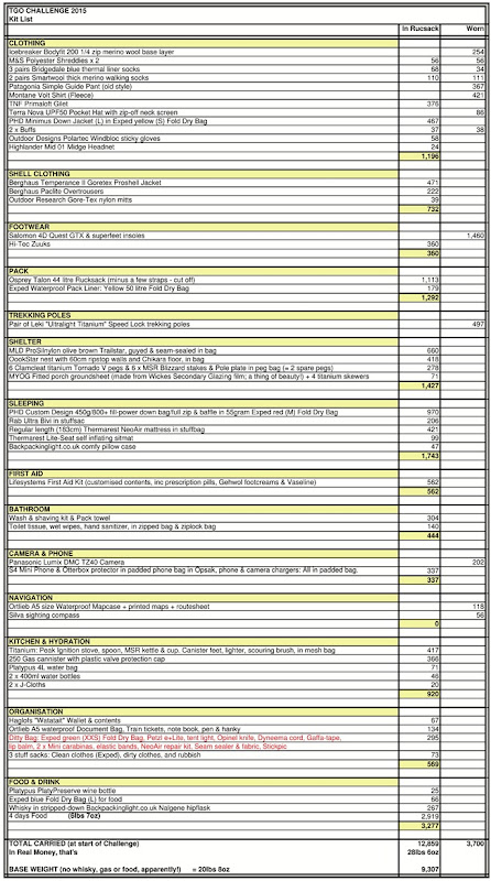 TGO Challenge 2015 Kit list