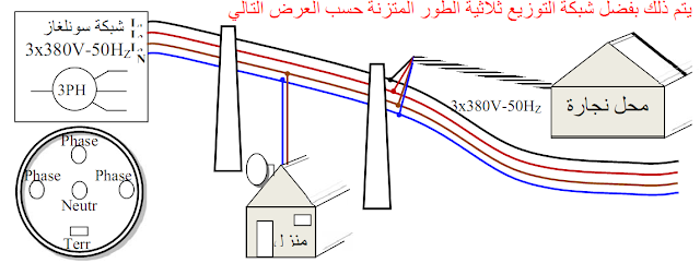 مدونة الأستاذ حمدي شريف محمد