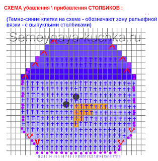 прихватка снеговик крючком схема