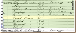 1850 Census-Sarah Davis