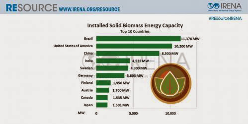 New Online Platform Gives Access To Latest Renewables Datatrendsinfo