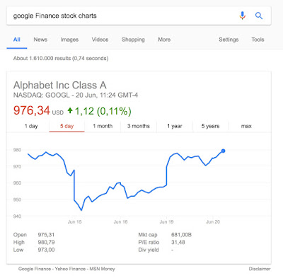 google finance stock charts not working google product forums google finance stock charts