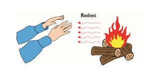 Cara Perpindahan Panas Secara Radiasi