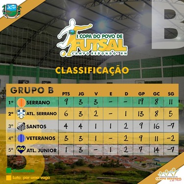 B I COPA DO POVO DE FUTSAL - CLASSIFICAÇÃO - APOS 8ª RODADA 28.06.15