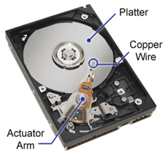 Composants du disque dur