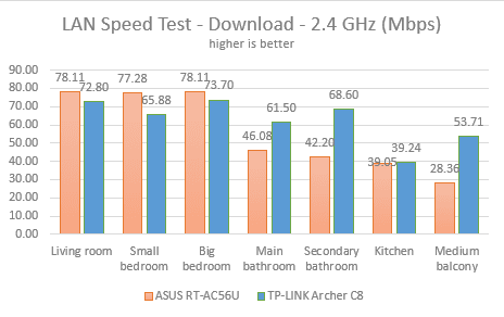 TP-LINK, AC1750, inalámbrico, banda dual, Gigabit, enrutador, Archer C8, revisión