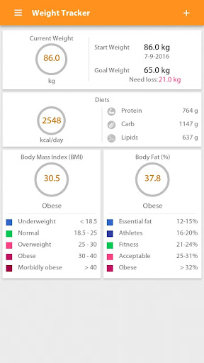 免費下載醫療APP|Diet tracker, weight loss app開箱文|APP開箱王