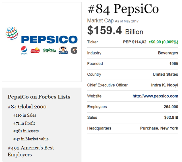 pepsico-en-forbes