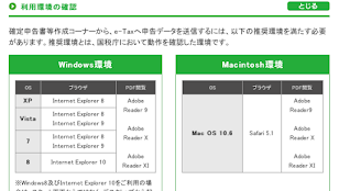 e-Tax 平成24年分利用環境