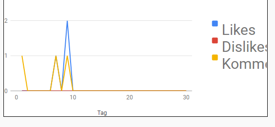 Google Charts Line Chart