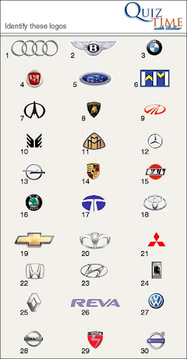Biểu tượng Logo của các hãng xe nổi tiếng thế giới | NGUYEN DUY DAI