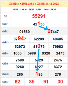 Bảng soi bạch thủ loto XSMB hôm nay 01/01/2023