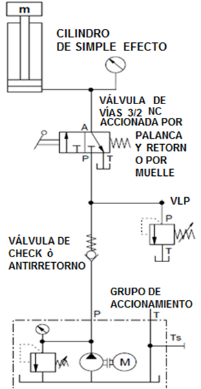 valvula hidraulica funcionamiento, válvulas hidráulicas tipos, valvula hidraulica, valvula hidraulica 4/3,  valvula hidraulica 4/2, valvula direccional hidraulica, valvula de direccion hidraulica,