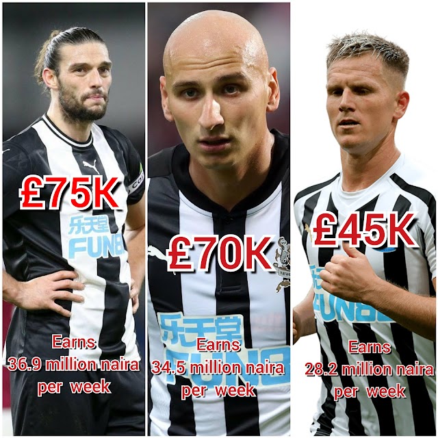 Newcastle United Players Salary 2021-Weekly Wages