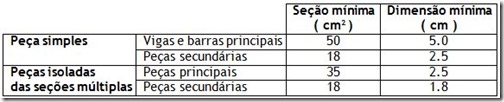 madeira-grandes-estrturas-tabela1