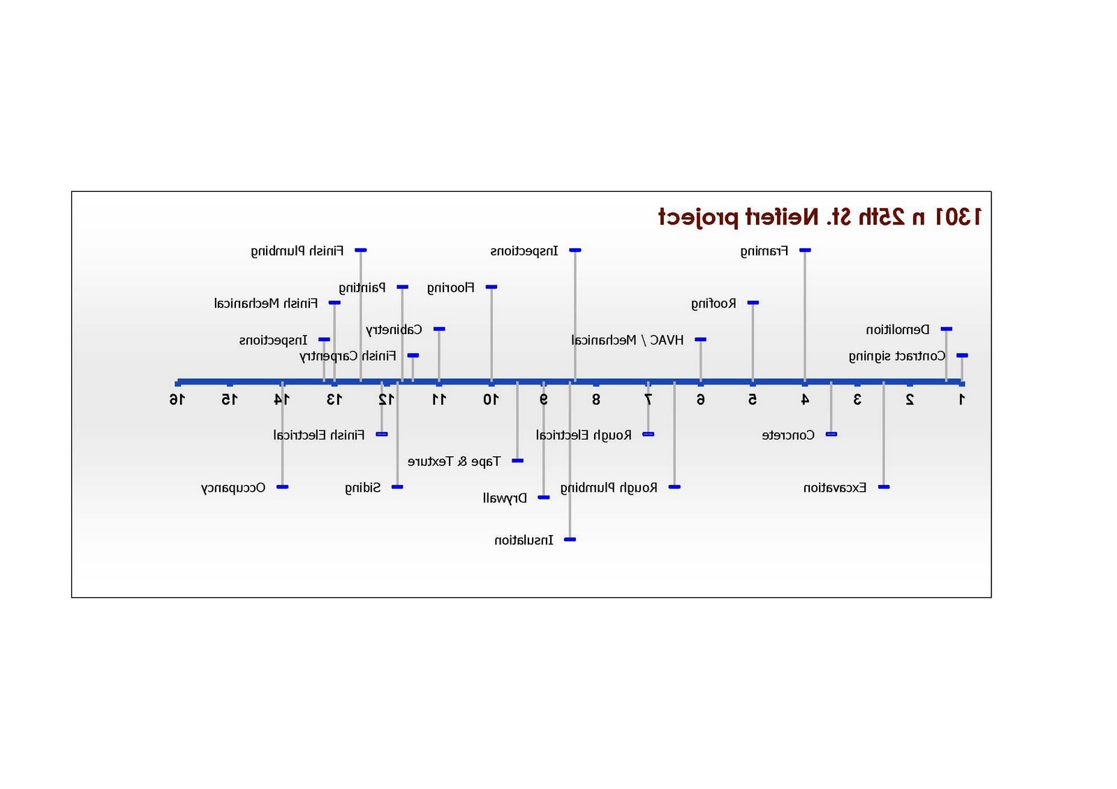 day of wedding timeline