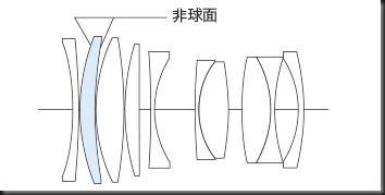 e-65mm-kosei