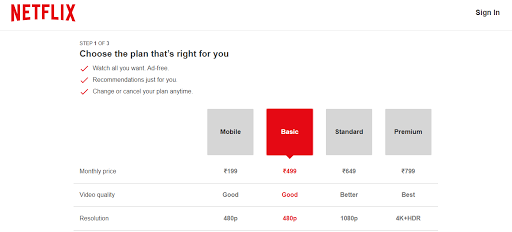 NetFlix Pricing and Plan Sales Funnel