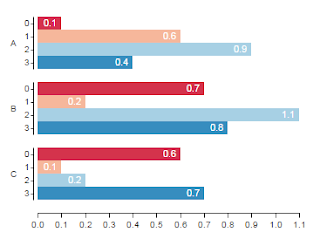 Vega Bar Chart