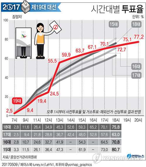 파일:external/imgnews.naver.net/GYH2017050900300004400_P2_20170509205107852.jpg