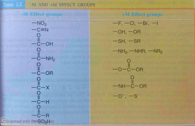 Mesomeric effect , mesomeric effect vs inductive effect , explain mesomeric effect , mesomerice effect vs resonance effect, importance of Mesomeric effect, effects in organic chemistry, general organic chemistry, mesomeric effect Explained,