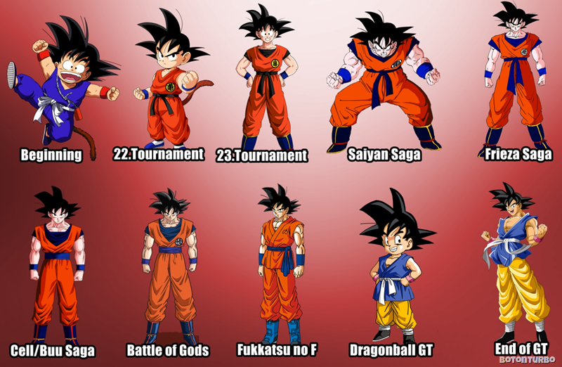 La evolución de Los Personajes de Dragon Ball