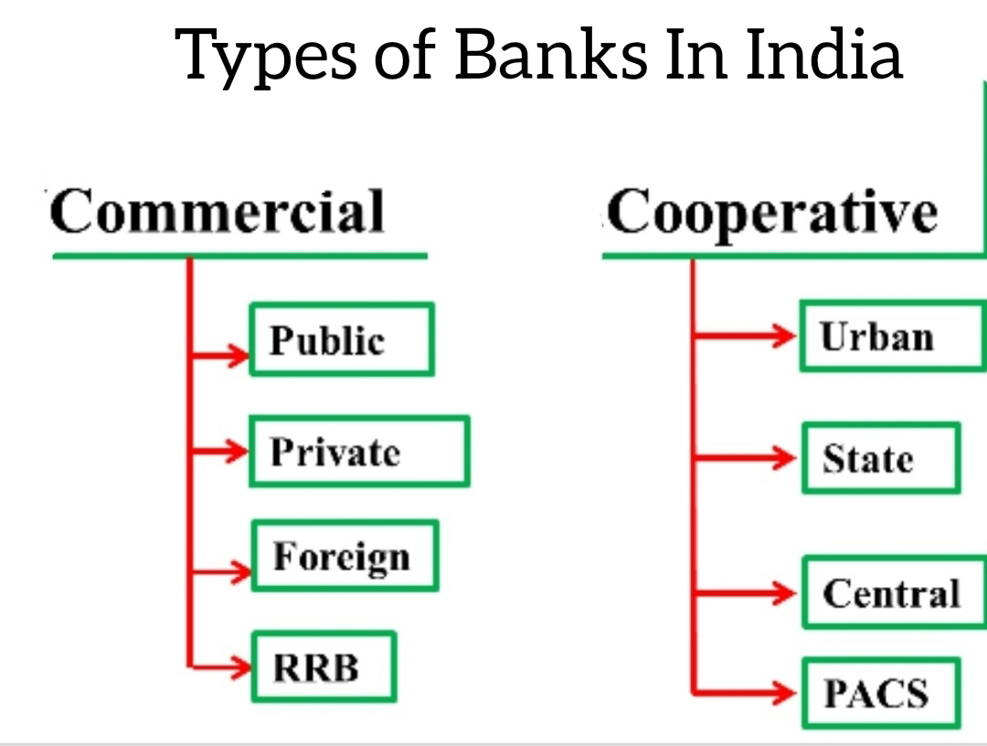 case study on commercial banks in india