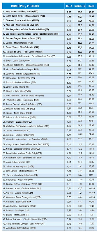 RANKING iKGM___GERAL2015