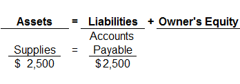 How to debit and credit the purchase of supplies?