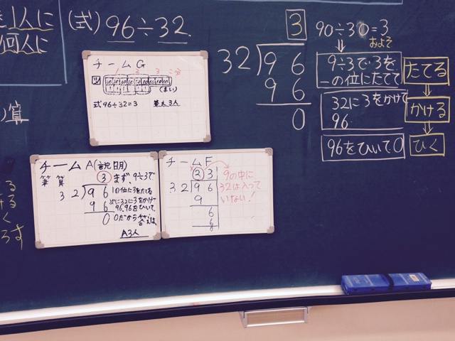 山形県置賜算数学び合い研究会 置算研 ホワイトボードを精選し 見やすい板書