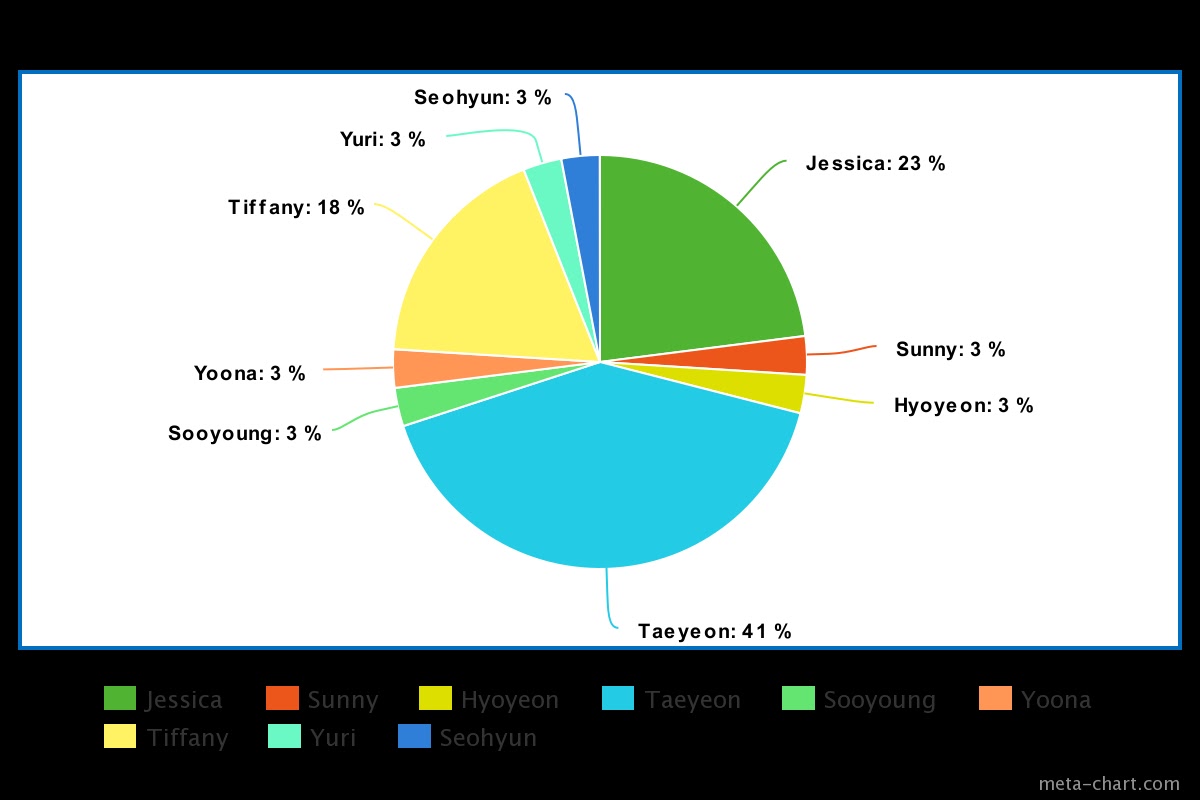 meta-chart (13)