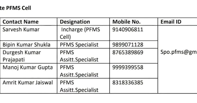 PFMS की State Technical Team