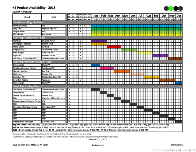 Karvben4 Brewing Announces 2018 Release Calendar
