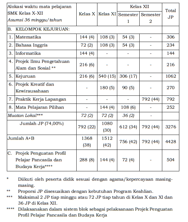 Struktur Kurikulum Merdeka Smk Pk Vams Top Hot Sex Picture