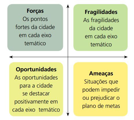 swot