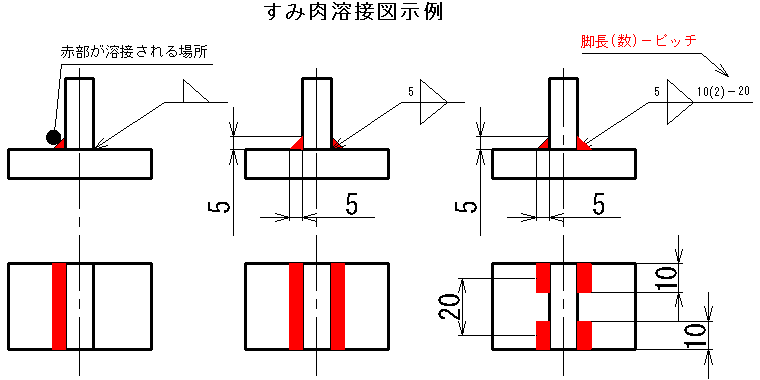 製図における溶接記号やその他の記号について