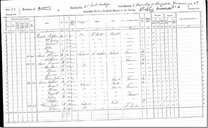 1871 Ontario Census