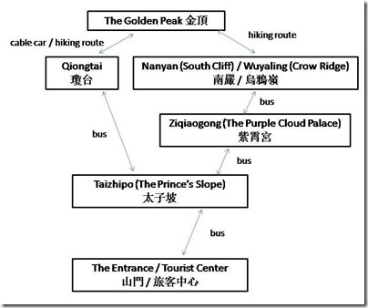 Wudang Shan Transport Map 武當山交通地圖