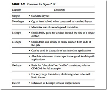 Layout Design Techniques to Address Electrical Characteristics-0112