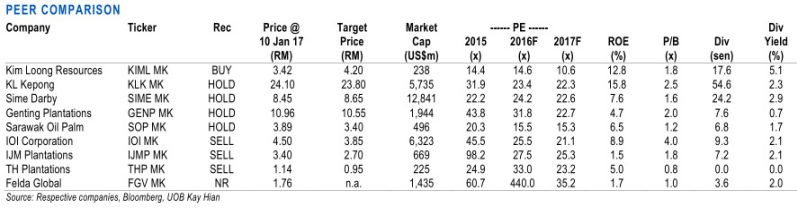 plantation stocks comparison 