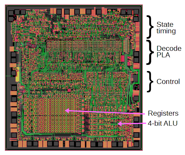 Layout of the Z-80 processor.