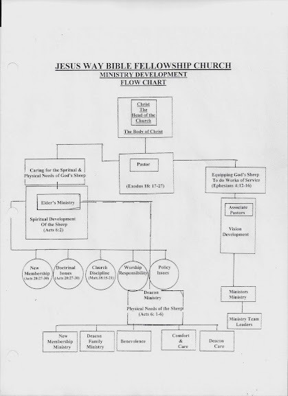 Church Flow Chart