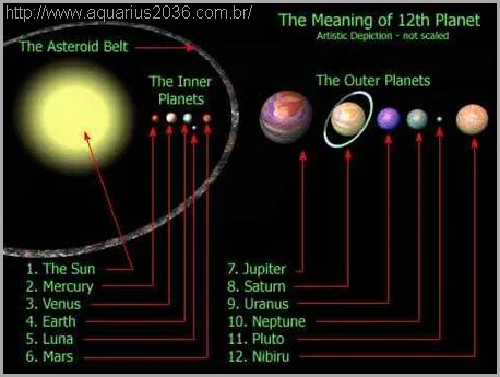 Nibiru-e-outros-planetas-sistema-solar