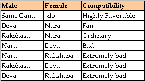 Rasi Matching Chart For Marriage