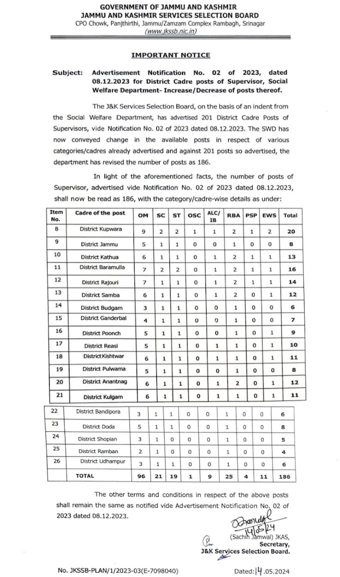 JKSSB reduces number of 'Supervisor' posts to 186 (advertised vide Advertisement Notification No. 02 of 2023)