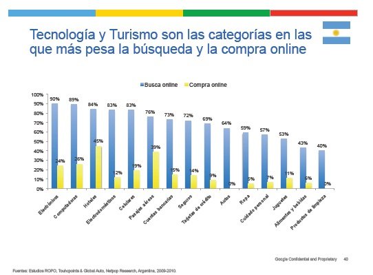 Estadisticas