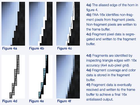 파일:external/img.tomshardware.com/fsaa4.jpg