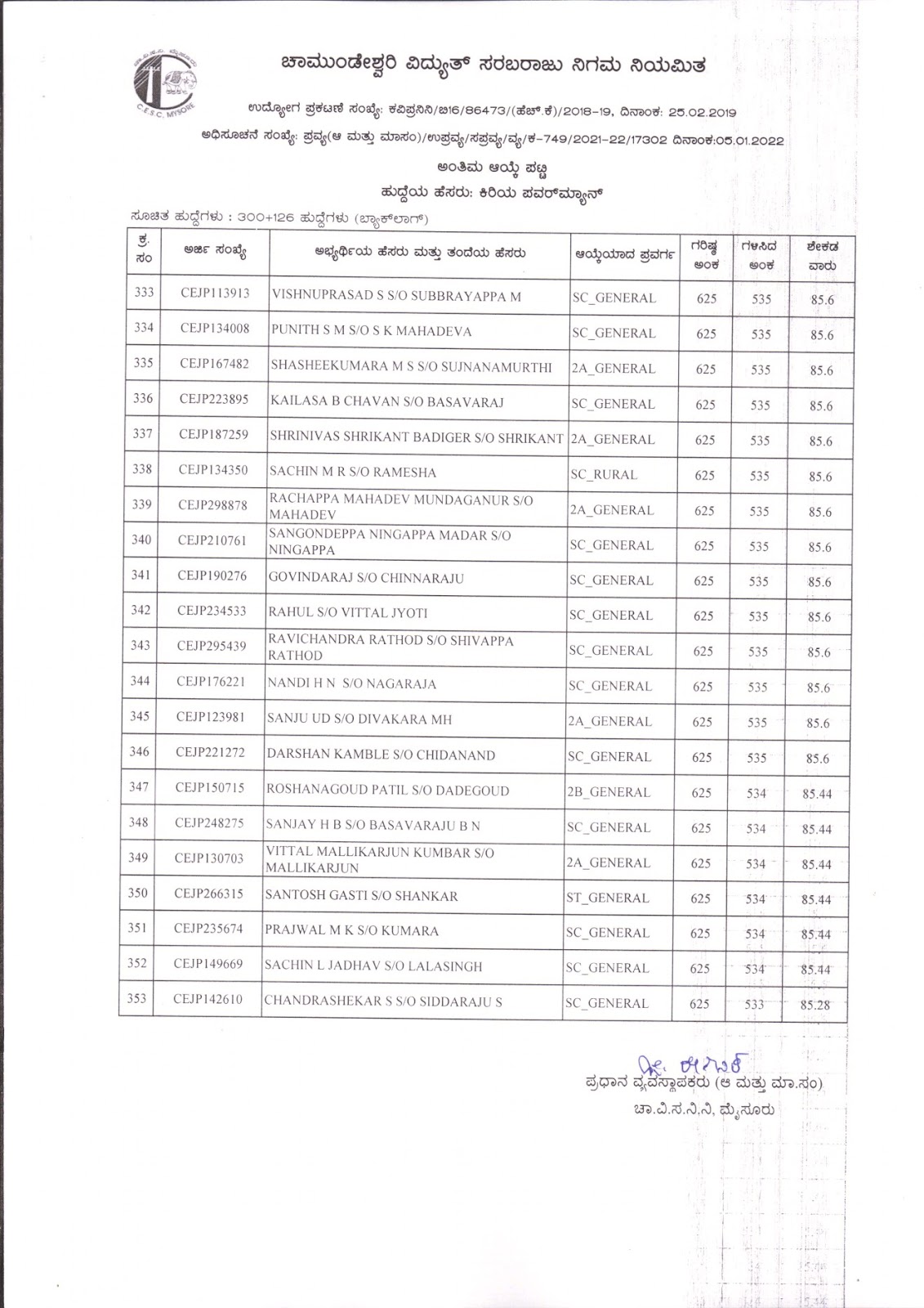 The final checklist for the appointment of 426 Junior Powerman posts at Chamundeshwari Electricity Supply Company Limited (CESCOM) has been announced.